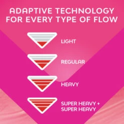 Bodyform Ultra Long Pads With Wings 36pk -Pure Glow Deals Store 402617 402619 402615 bodyform 5